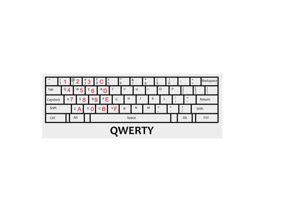 Picture of our hexadecimal keyboard mapping